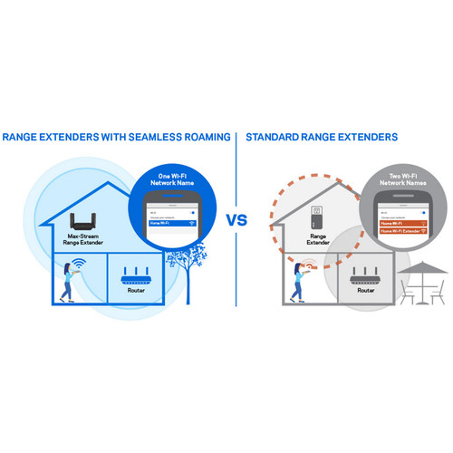 Linksys RE9000 AC3000 Tri-Band Wireless Range Extender