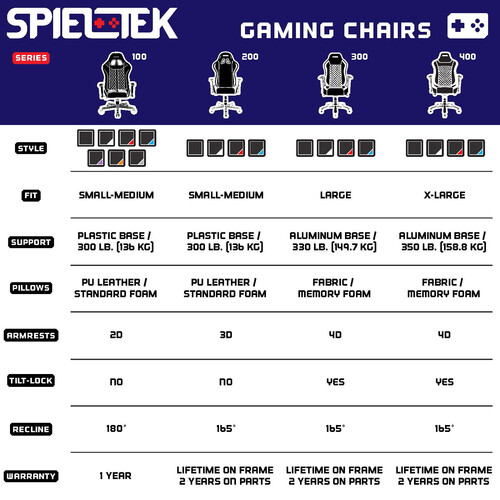 Spieltek 300 Series Gaming Chair (Black/Red)
